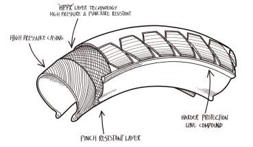 Preview: Folding Tire Fly Bikes Hawk