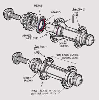 Hub Set Fly Bikes Magneto Aluminium