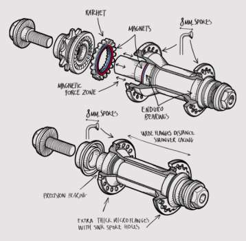 Hub Set Fly Bikes Magneto CrMo