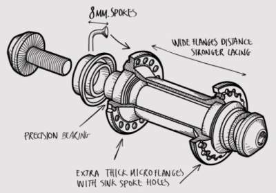 Hub Fly Bikes Magneto front Aluminium